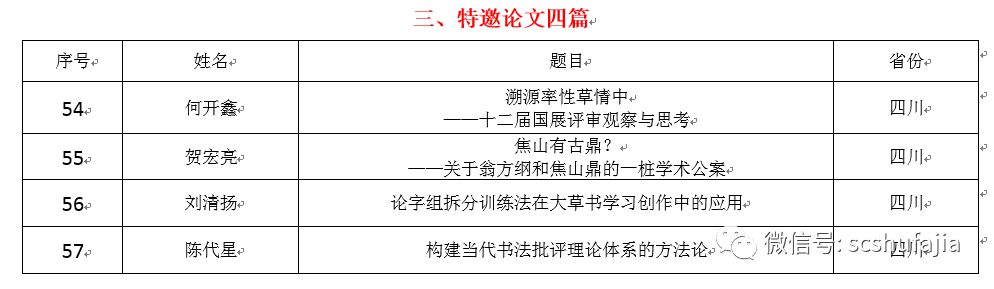 正式名单 | 四川省第五届理论研讨会论文评选结果揭晓（附名单）