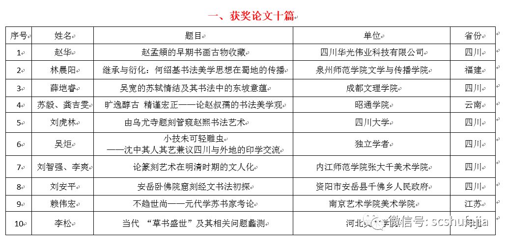 正式名单 | 四川省第五届理论研讨会论文评选结果揭晓（附名单）