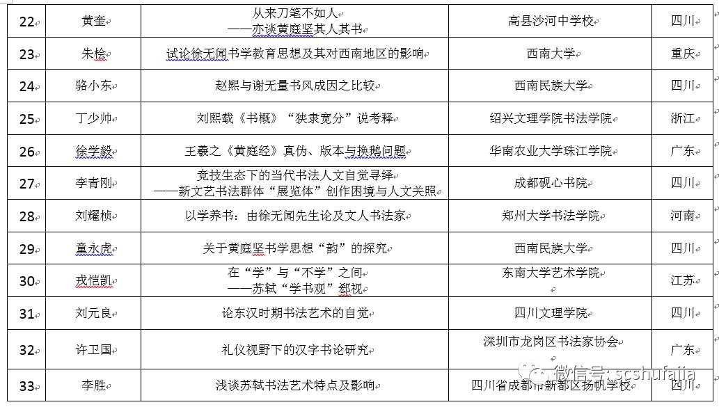 正式名单 | 四川省第五届理论研讨会论文评选结果揭晓（附名单）