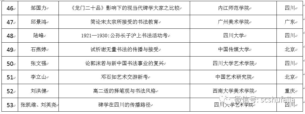 正式名单 | 四川省第五届理论研讨会论文评选结果揭晓（附名单）