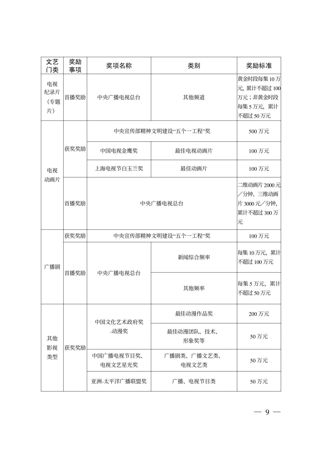 四川省重大文艺项目扶持和精品奖励办法（试行）出台  兰亭奖最高奖50万