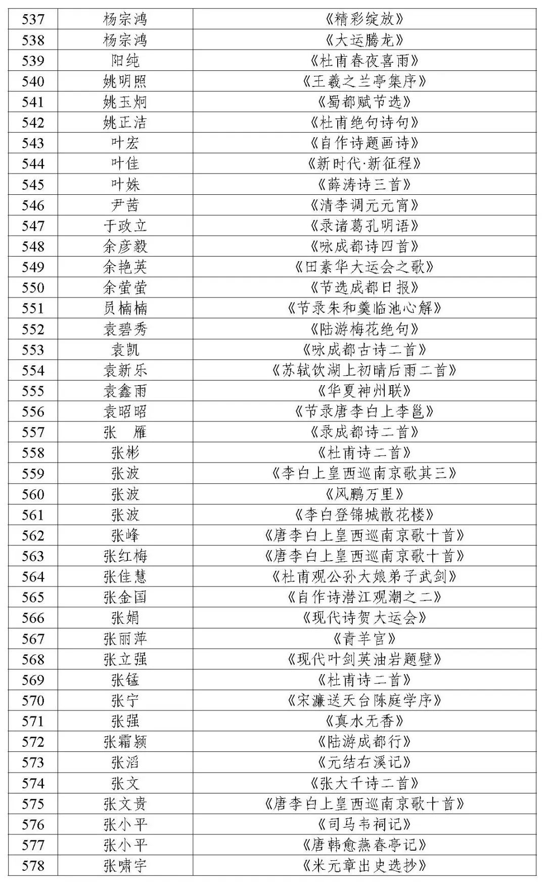 通知｜成都市文学艺术界联合会关于成都第31届世界大学生夏季运动会“一场三馆”和大运村公共区域展陈入选作品签约通知（书法类）