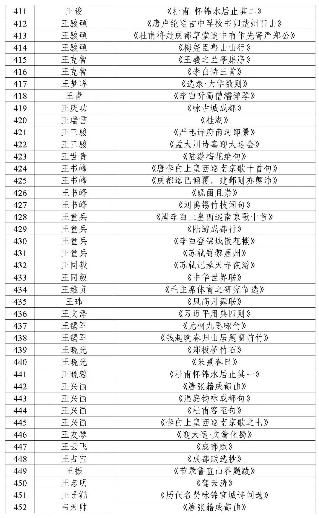 通知｜成都市文学艺术界联合会关于成都第31届世界大学生夏季运动会“一场三馆”和大运村公共区域展陈入选作品签约通知（书法类）