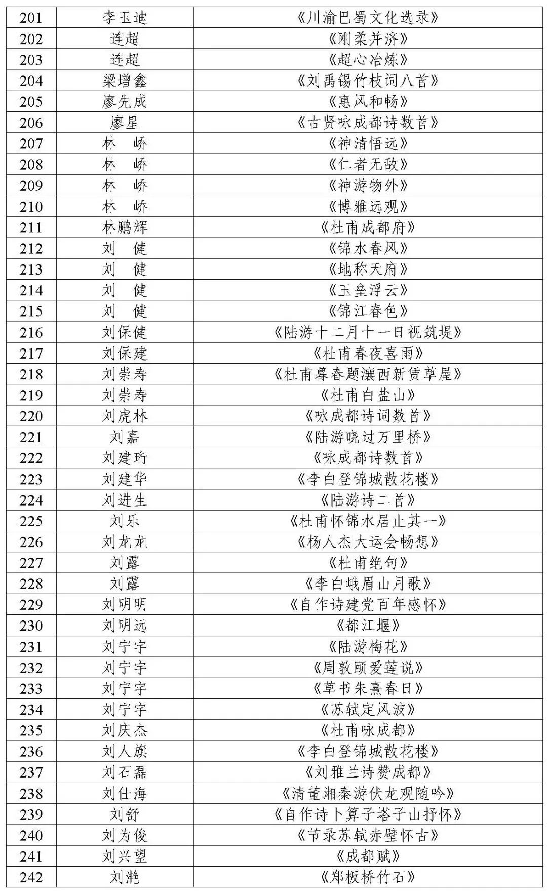 通知｜成都市文学艺术界联合会关于成都第31届世界大学生夏季运动会“一场三馆”和大运村公共区域展陈入选作品签约通知（书法类）