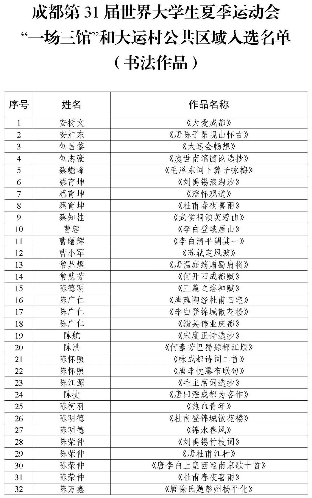 通知｜成都市文学艺术界联合会关于成都第31届世界大学生夏季运动会“一场三馆”和大运村公共区域展陈入选作品签约通知（书法类）