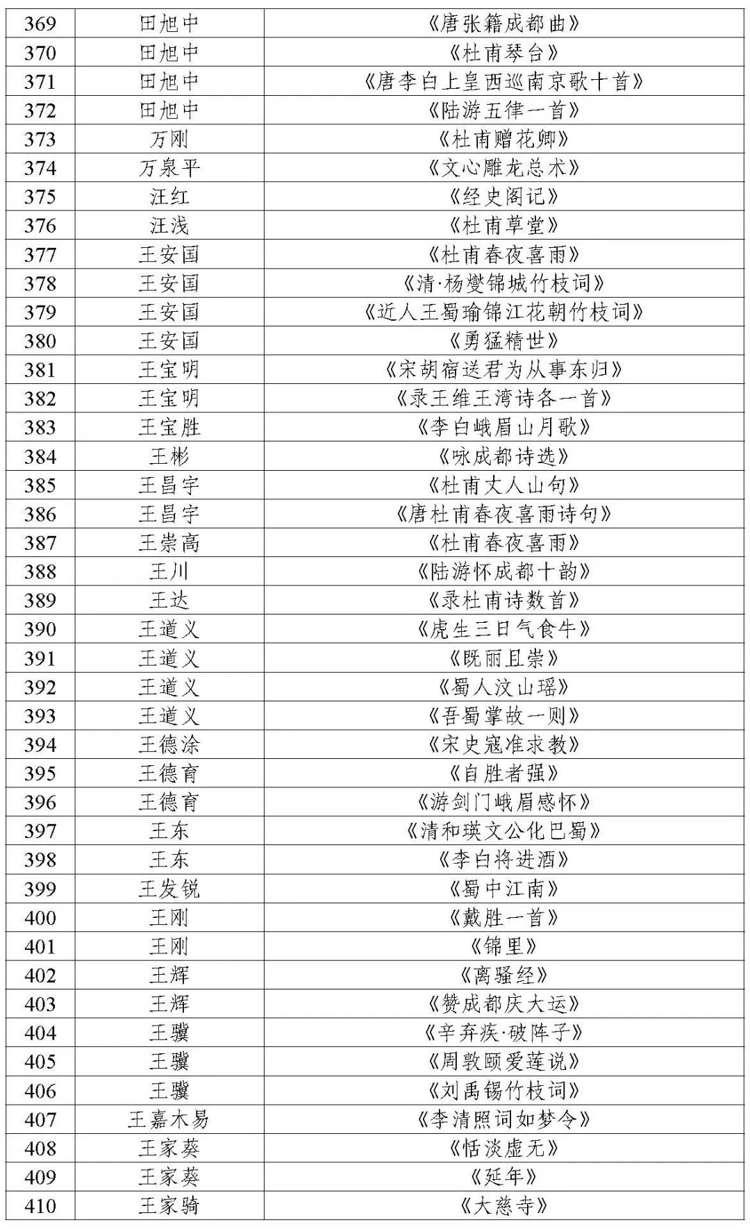 通知｜成都市文学艺术界联合会关于成都第31届世界大学生夏季运动会“一场三馆”和大运村公共区域展陈入选作品签约通知（书法类）