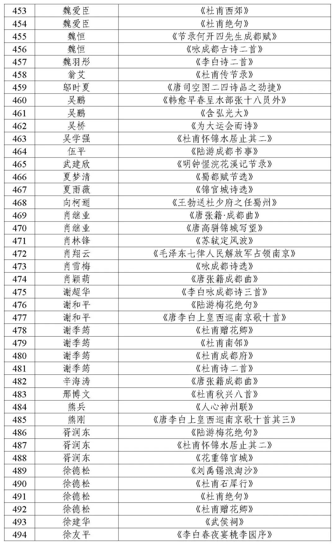 通知｜成都市文学艺术界联合会关于成都第31届世界大学生夏季运动会“一场三馆”和大运村公共区域展陈入选作品签约通知（书法类）